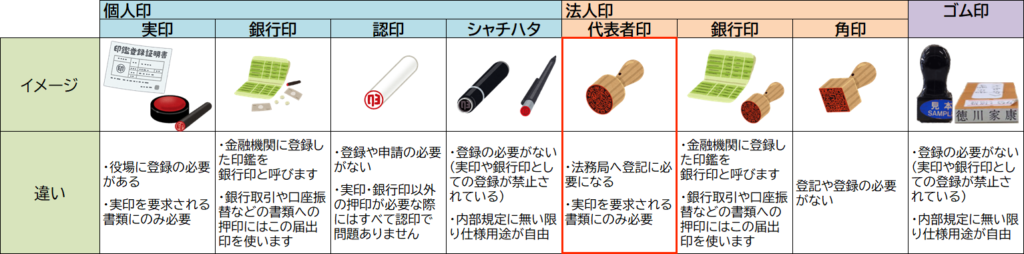 法人の印鑑 – 会社実印(丸印) – ハンコ卸売センター福山店